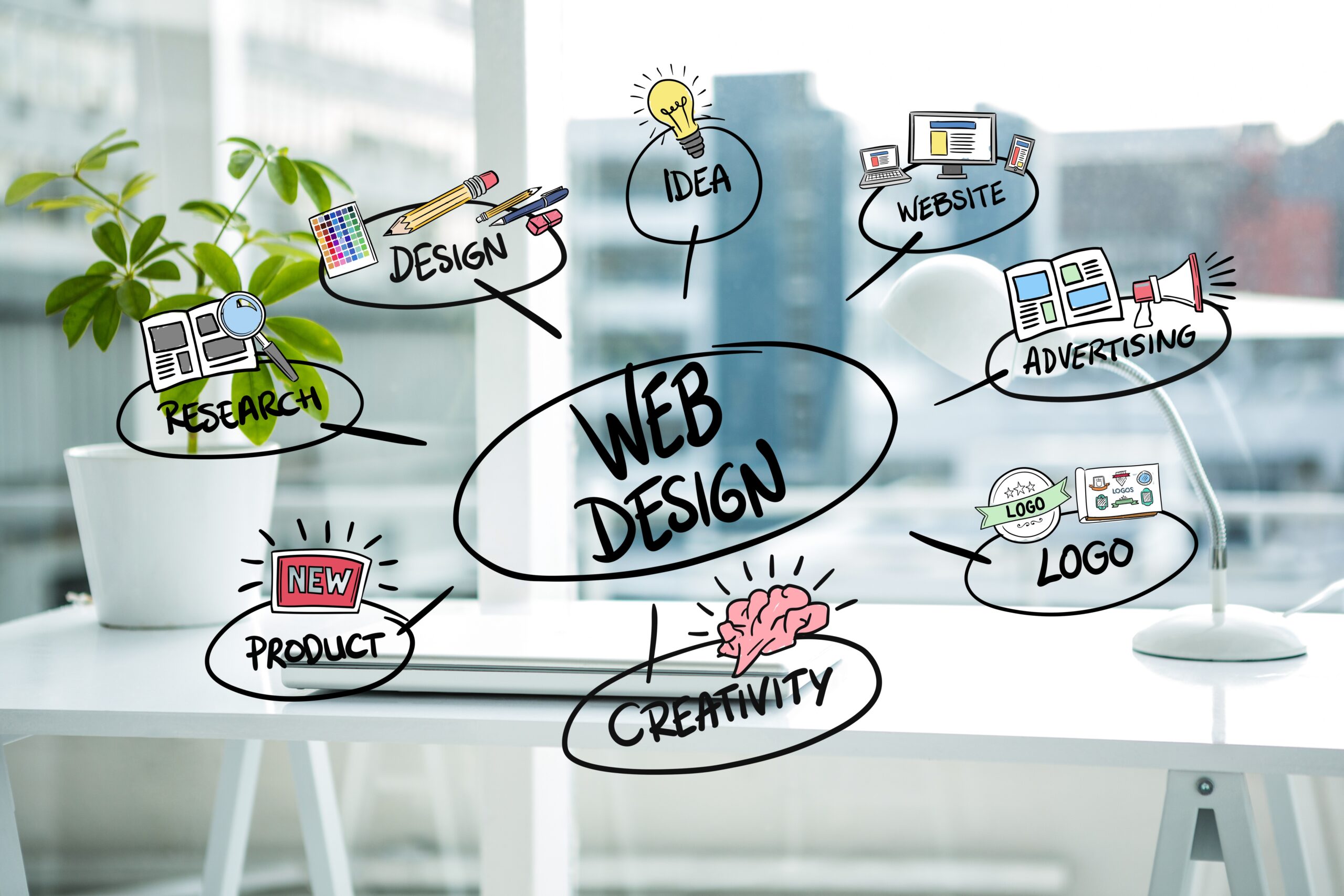 digital composite of business graphics with office background Mind map illustrating the key elements of web design, including research, design, idea, website, advertising, logo, new product, and creativity. These elements contribute to the benefits of having a website to market your business.